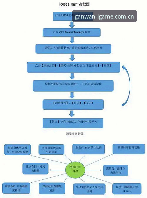 全系游戏主张IGAME 2026版本前瞻 爱游戏平台IGAME 2026版本前瞻操作教程:从数据迁移到赛事追踪的全流程指南